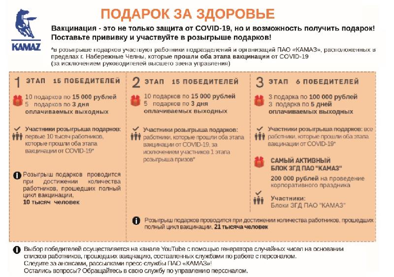 На «КАМАЗе» разыграли первые «Подарки за здоровье» На «КАМАЗе» разыграли первые «Подарки за здоровье»