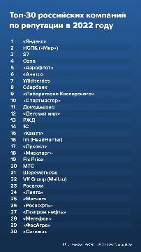 «КАМАЗ» в рейтинге лучших по репутации