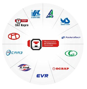 «Неделя без турникетов» на предприятиях Группы ОАТ